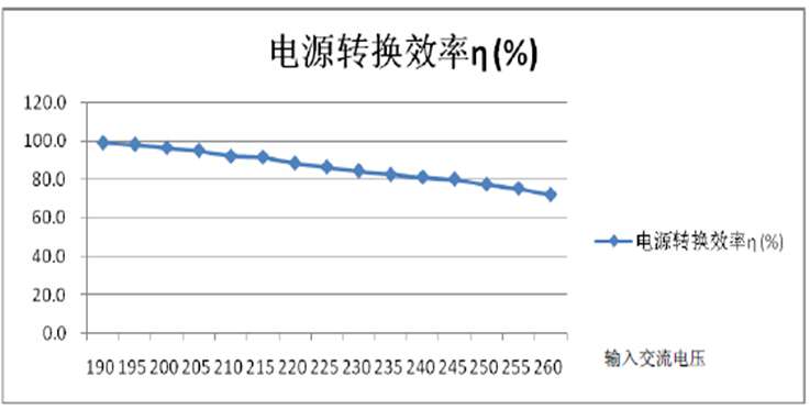 LED,半導(dǎo)體,發(fā)光器件,熱敏器件,溫度,電功率,光通量,發(fā)光效率,流明數(shù)