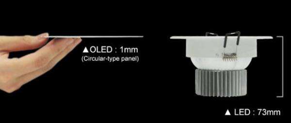 OLED,Organic Light－Emitting Diode,發(fā)光二極管,LED,面光源,燈具