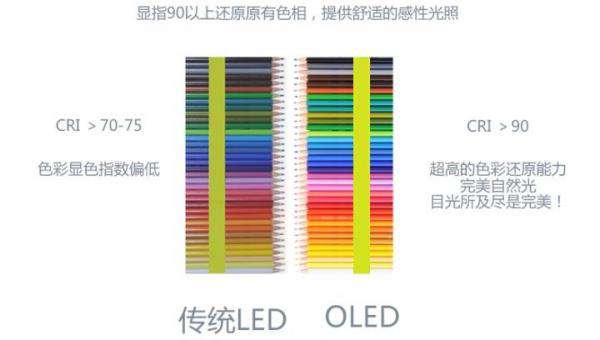 OLED,Organic Light－Emitting Diode,發(fā)光二極管,LED,面光源,燈具
