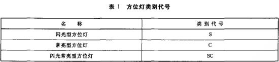 消防員方位燈類別代號