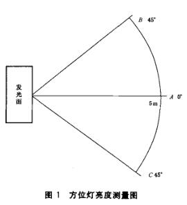 消防員方位燈亮度測試