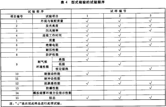 消防員方位燈型式檢驗順序