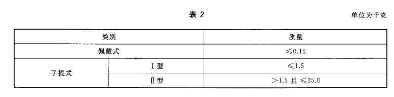 消防員照明燈具質(zhì)量