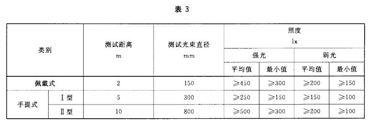 消防員照明燈具照度