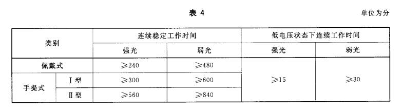 消防員照明燈具連續(xù)工作時間