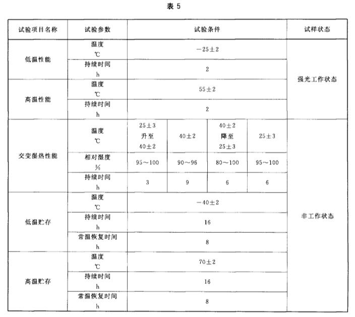 消防員照明燈具耐氣候環(huán)境性能