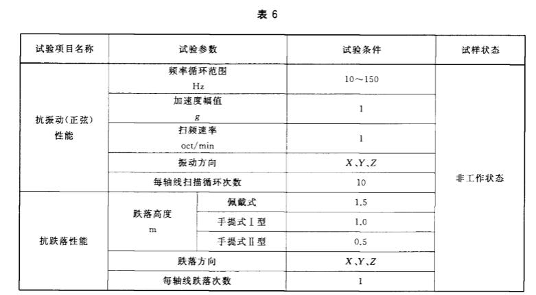 消防員照明燈具耐機(jī)械環(huán)境性能
