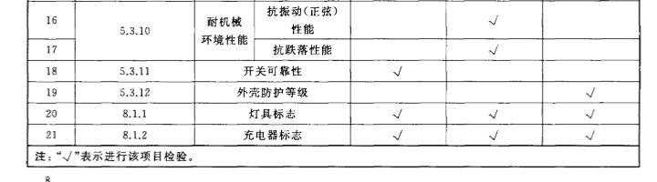消防員照明燈具型式檢驗