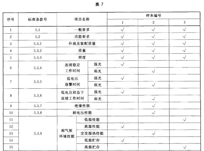 消防員照明燈具型式檢驗