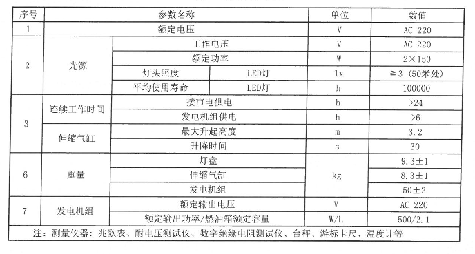 SFW6110C全方位自動泛光工作燈參數(shù)
